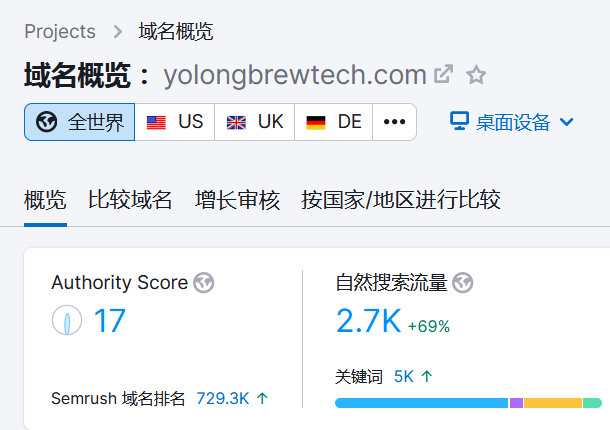 SEO营销方案 6 666