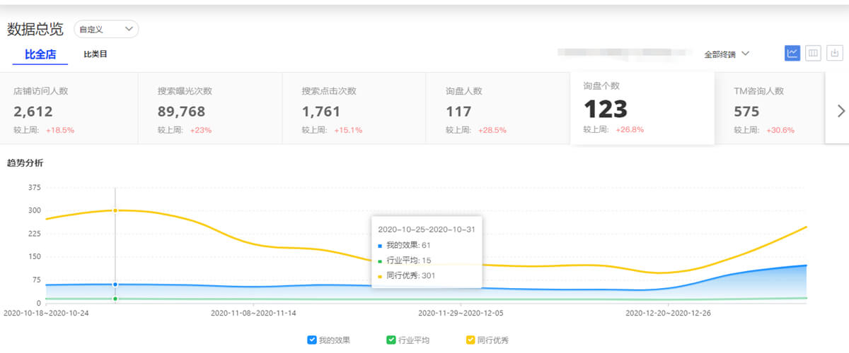 阿里国际站代运营 5 ad201280-1374-41f5-9fb9-9b014d76ea88