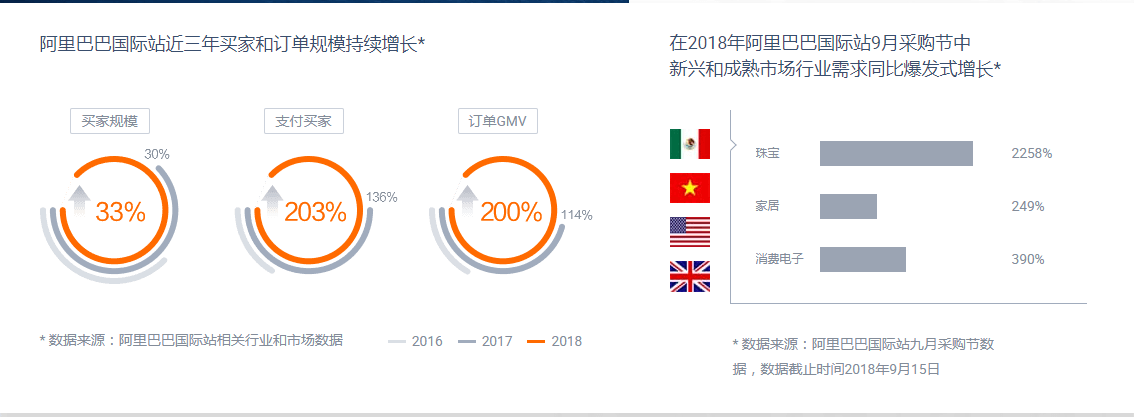 阿里国际站代运营 2 d44b23b712c45462a794de915d447e1 e1643013660977